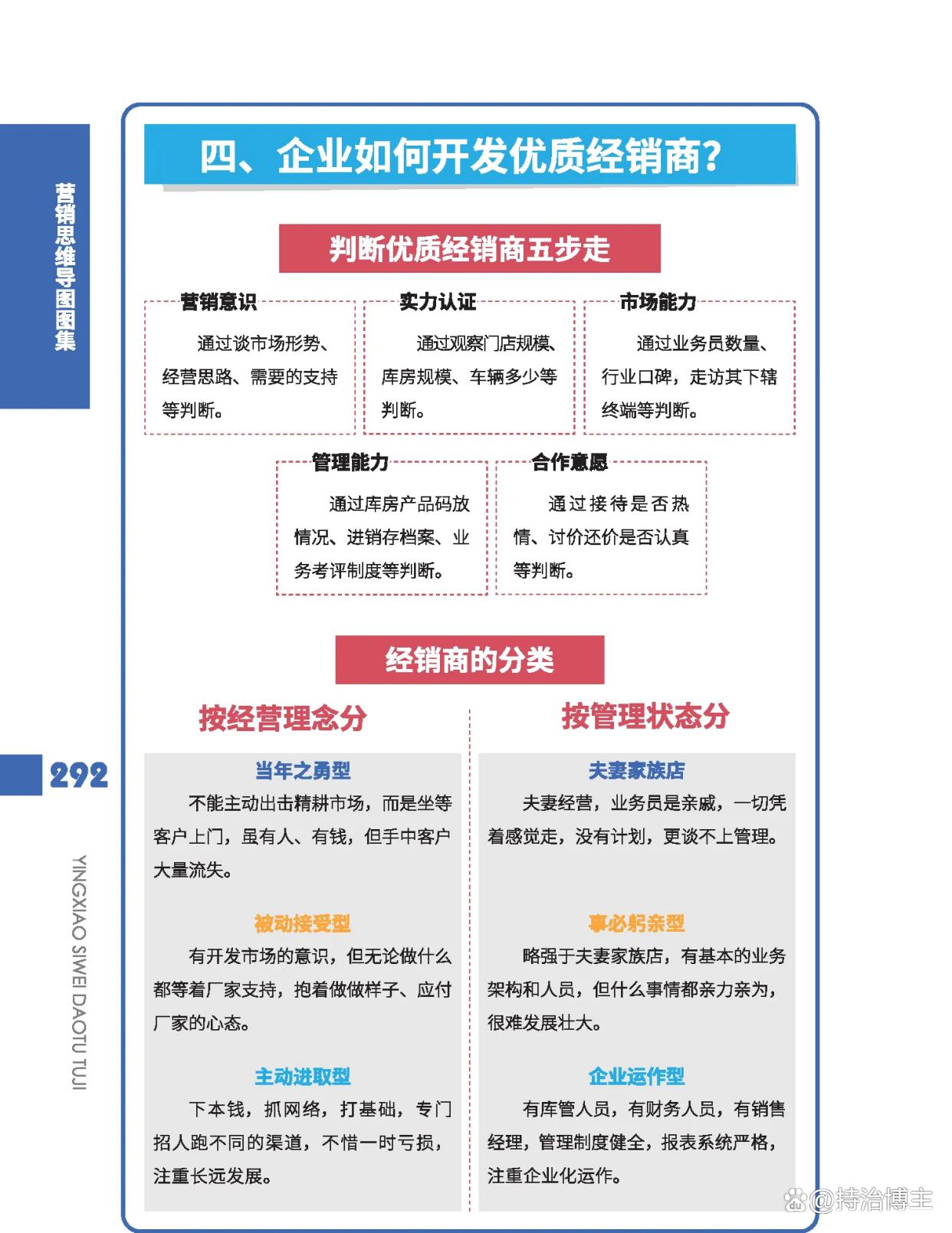 营销策划(营销策划公司)-第2张图片-战略资本商业服务