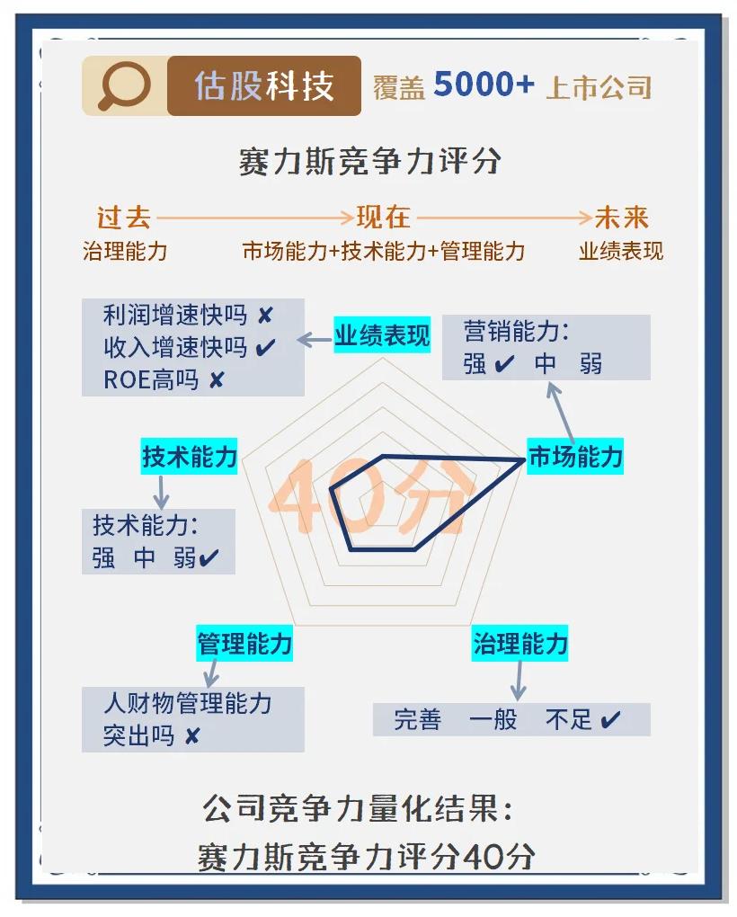优化股权架构，重塑企业价值(优化股权结构,赋能技术创新)-第1张图片-战略资本商业服务