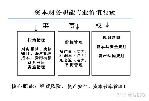 专业资本操盘，稳健价值增长(专业资产)-第2张图片-战略资本商业服务