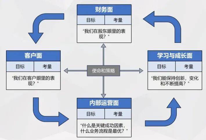 定制化战略，专业化资本运作(定制化项目是什么意思)-第1张图片-战略资本商业服务