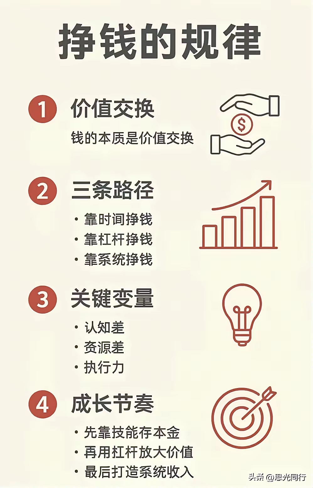 战略规划落地，资本价值兑现的简单介绍-第2张图片-战略资本商业服务