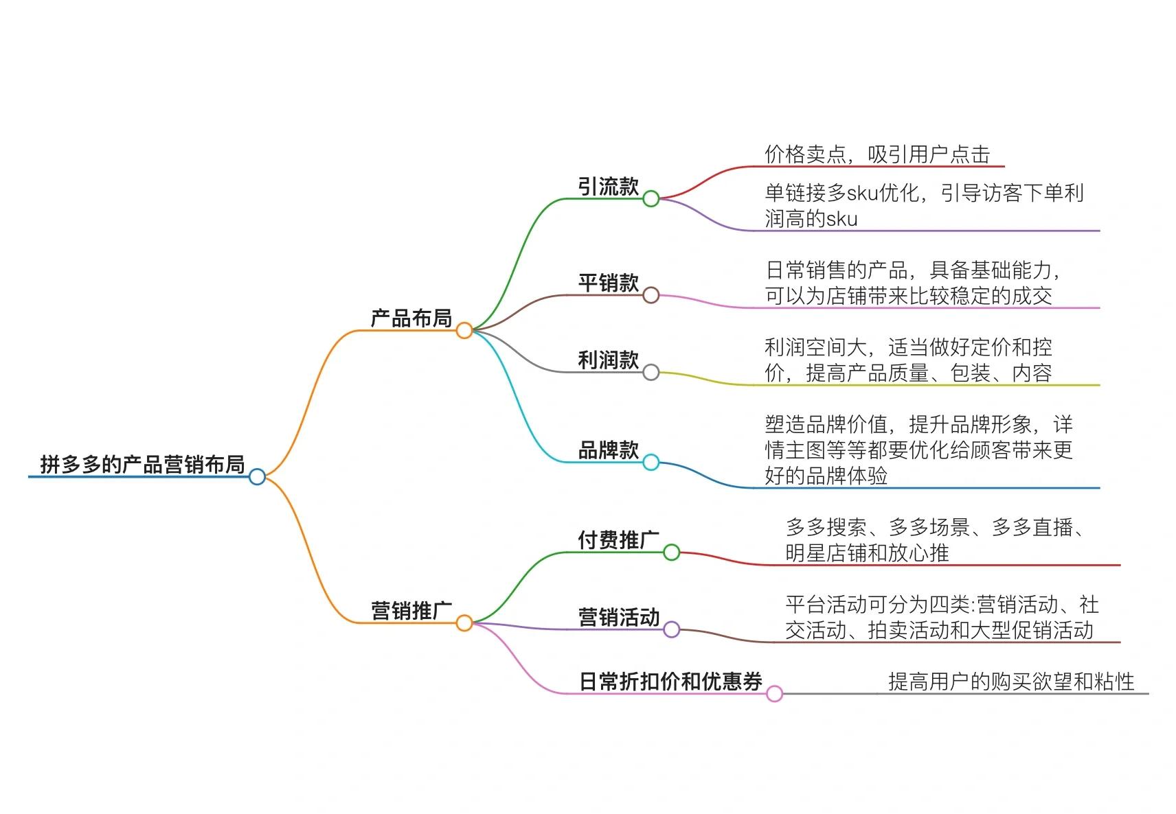 精准布局，价值倍增(精准部署是提高效率的)-第1张图片-战略资本商业服务