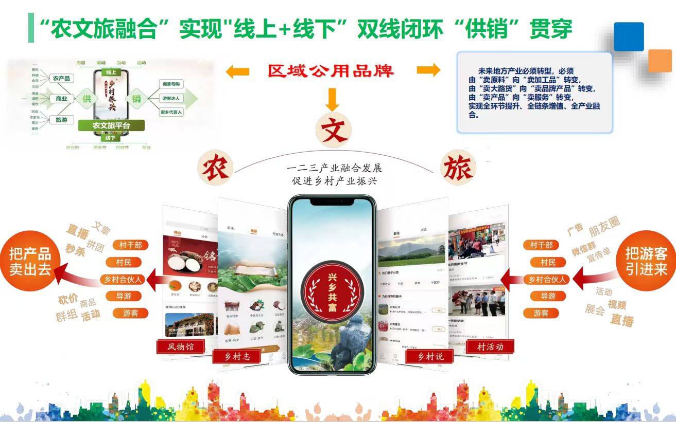 顺势时代浪潮,整合优质资源,共建产融共生新生态(顺势发展什么意思)-第1张图片-战略资本商业服务 顺势时代浪潮,整合优质资源,共建产融共生新生态(顺势发展什么意思)-第1张图片-战略资本商业服务