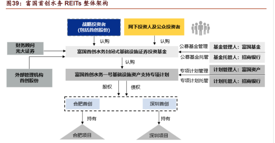 存量资产盘活，重塑企业估值体系(存量资产盘活经验总结)-第1张图片-战略资本商业服务