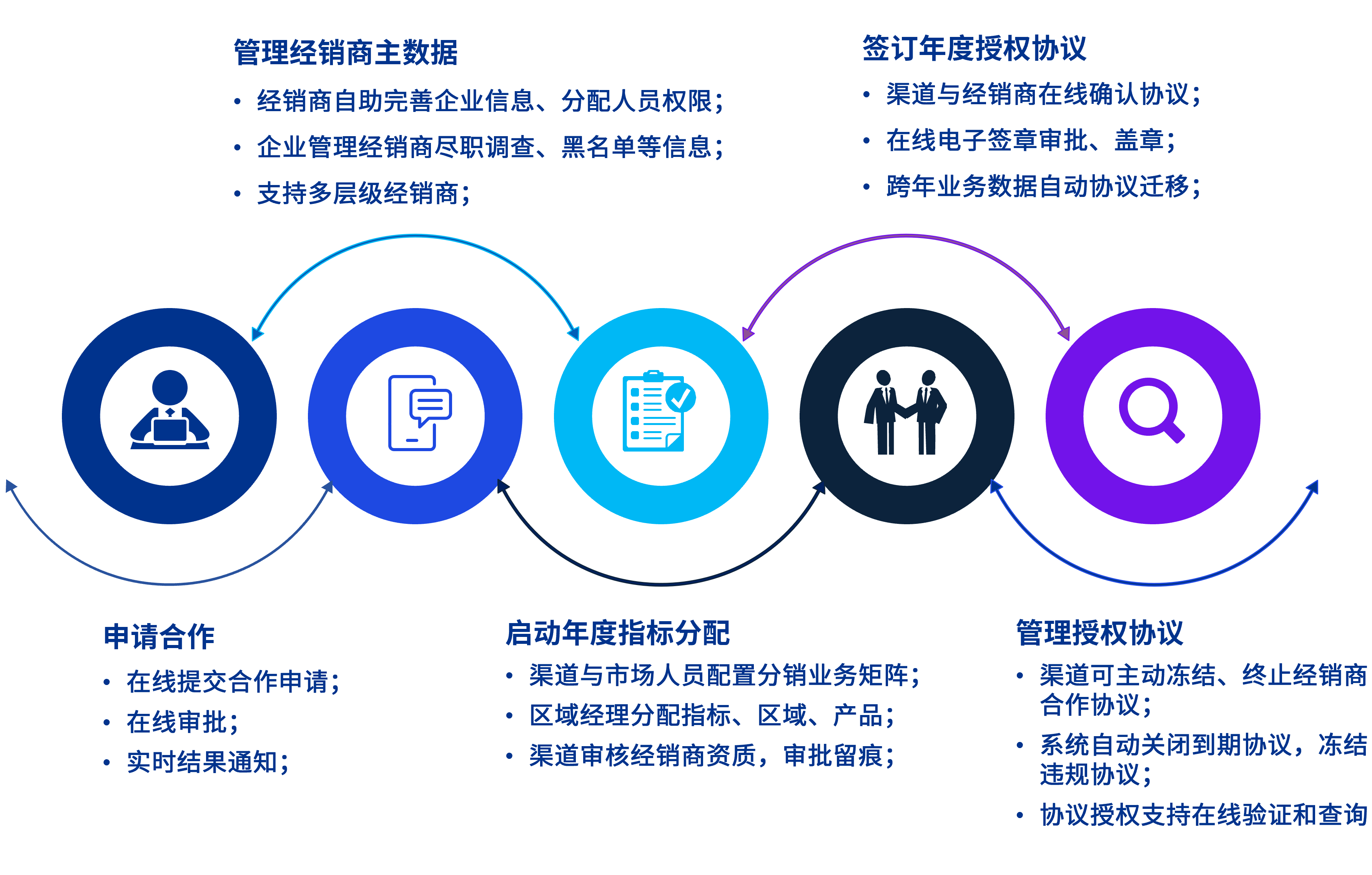 优化资本路径，提速IPO进程(优化资本市场投资环境)-第2张图片-战略资本商业服务