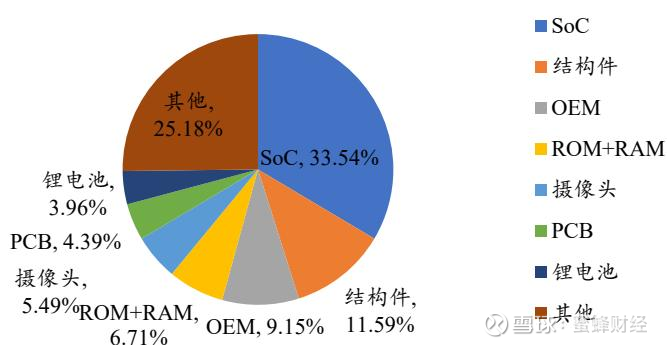 重构估值(重新估值模型)-第1张图片-战略资本商业服务
