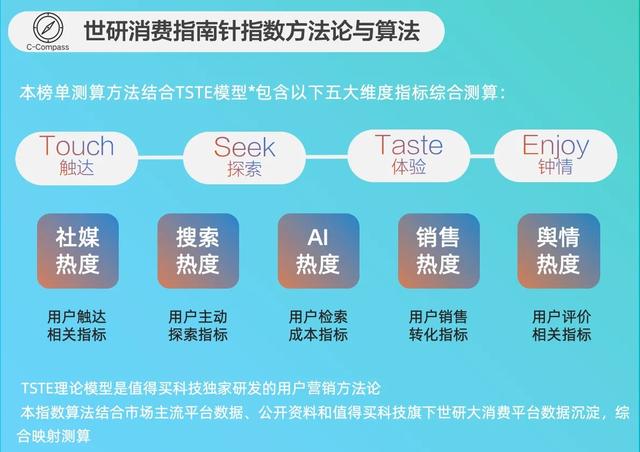 价值深耕(深耕价值经营)-第1张图片-战略资本商业服务