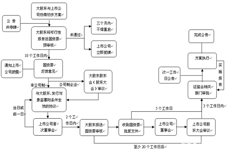 关于专业并购顾问，全程风险把控的信息-第1张图片-战略资本商业服务